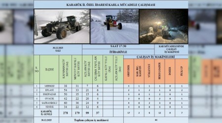 Kardan kapanan 99 k�y yolu ula��ma a��ld�