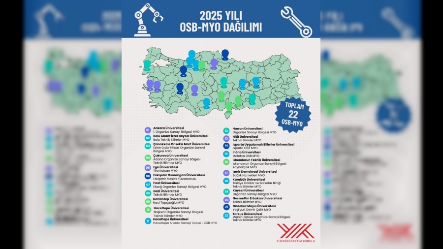 Y�K Ba�kan� �zvar: OSB-MYO modeli 21 �niversitede 22 MYO�ya ula�t�