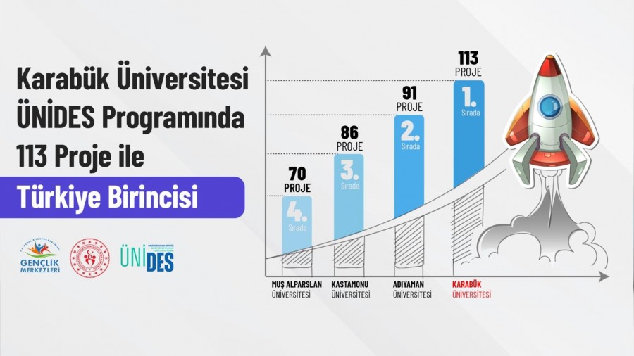KB genlik projeleri'nde NDESte zirvede yer alyor