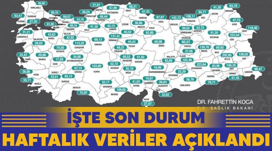 te son durum, haftalk veriler akland